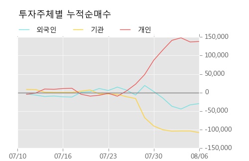 [한경로보뉴스] '삼일제약' 5% 이상 상승, 주가 60일 이평선 상회, 단기·중기 이평선 역배열