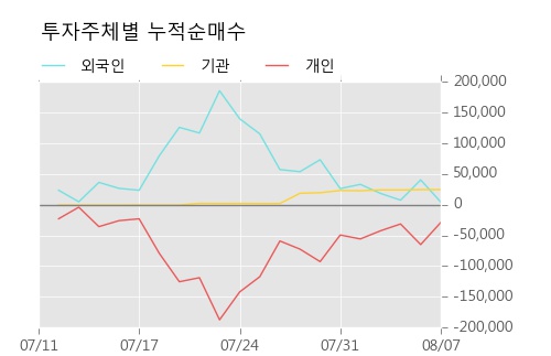 [한경로보뉴스] '경농' 5% 이상 상승, 거래량 큰 변동 없음. 32.9만주 거래중