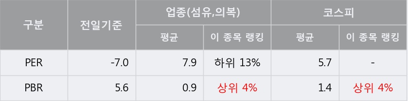 [한경로보뉴스] '메타랩스' 5% 이상 상승, 전일보다 거래량 증가. 전일 207% 수준