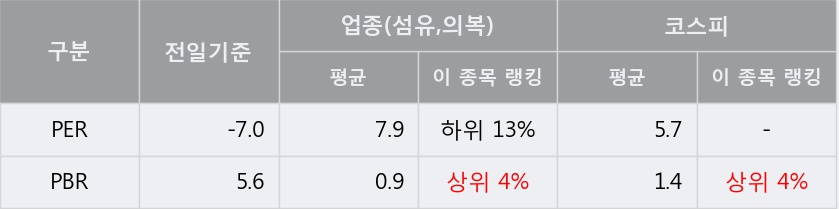 [한경로보뉴스] '메타랩스' 52주 신고가 경신, 전형적인 상승세, 단기·중기 이평선 정배열