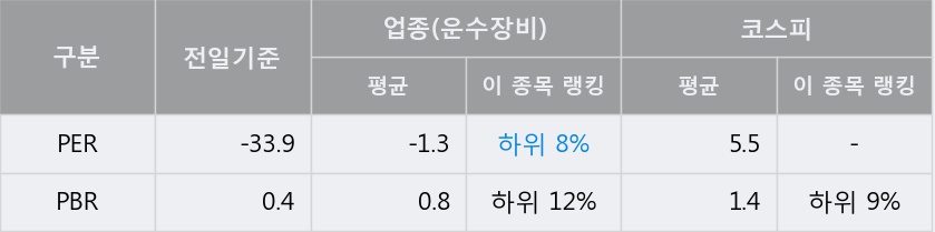 [한경로보뉴스] '인지컨트롤스' 5% 이상 상승, 외국계 증권사 창구의 거래비중 7% 수준