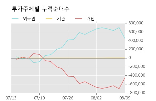 [한경로보뉴스] '엔케이물산' 5% 이상 상승, 주가 상승 흐름, 단기 이평선 정배열, 중기 이평선 역배열