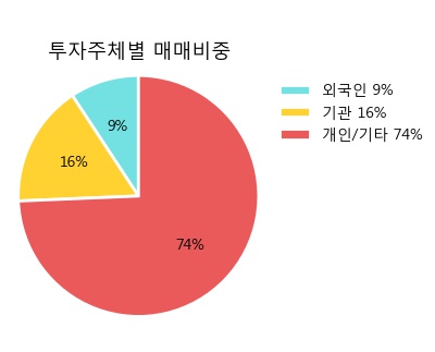 [한경로보뉴스] '한일시멘트' 5% 이상 상승, 전형적인 상승세, 단기·중기 이평선 정배열