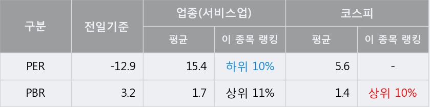 [한경로보뉴스] '동양네트웍스' 5% 이상 상승, 외국계 증권사 창구의 거래비중 7% 수준