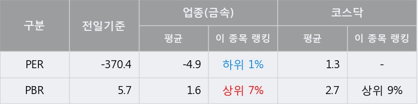 [한경로보뉴스] '유에스티' 10% 이상 상승, 주가 상승 중, 단기간 골든크로스 형성