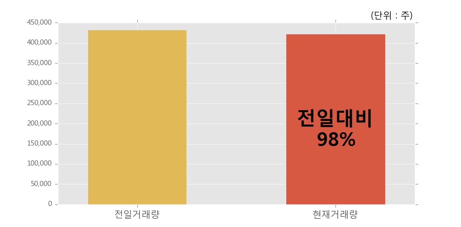 [한경로보뉴스] '아이티센' 상한가↑ 도달, 개장 직후 거래 활발 전일 98% 수준