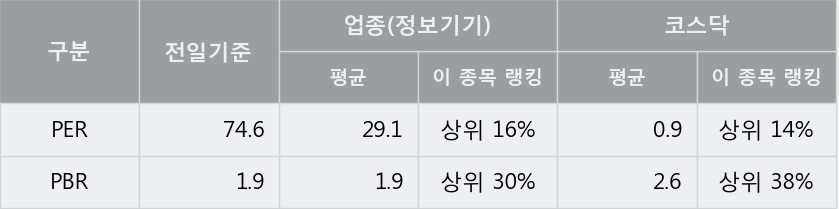 [한경로보뉴스] '데이타솔루션' 15% 이상 상승, 주가 상승 중, 단기간 골든크로스 형성