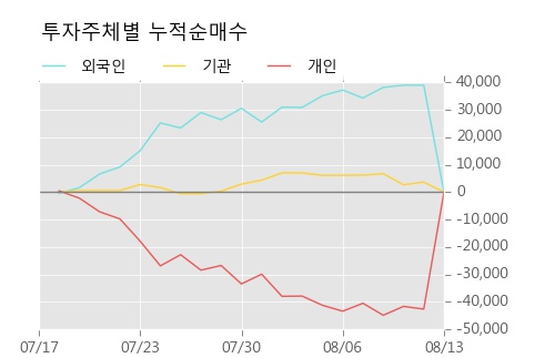 [한경로보뉴스] '하이스틸' 5% 이상 상승, 주가 상승 흐름, 단기 이평선 정배열, 중기 이평선 역배열