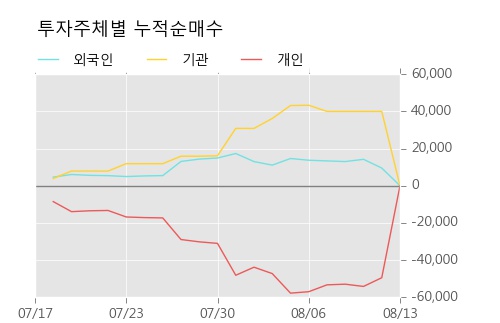 [한경로보뉴스] '알엔투테크놀로지' 52주 신고가 경신, 대형 증권사 매수 창구 상위에 등장 - NH투자, 미래에셋 등