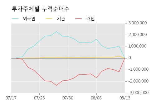 [한경로보뉴스] '인스코비' 5% 이상 상승, 전일과 비슷한 수준에 근접. 전일 84% 수준
