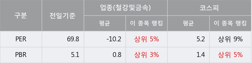 [한경로보뉴스] '대호에이엘' 5% 이상 상승, 이 시간 매수 창구 상위 - 미래에셋, 키움증권 등