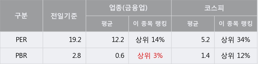 [한경로보뉴스] '화승엔터프라이즈' 5% 이상 상승, 외국계 증권사 창구의 거래비중 12% 수준