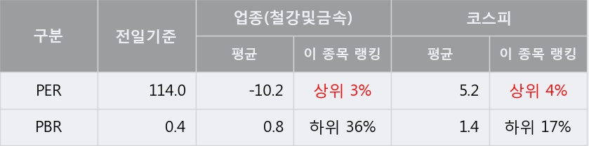 [한경로보뉴스] '삼아알미늄' 5% 이상 상승, 외국계 증권사 창구의 거래비중 10% 수준