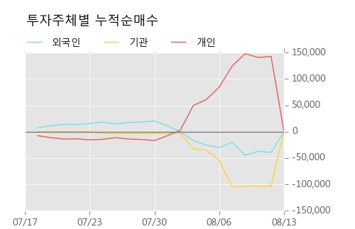 [한경로보뉴스] '파워넷' 10% 이상 상승, 전형적인 상승세, 단기·중기 이평선 정배열