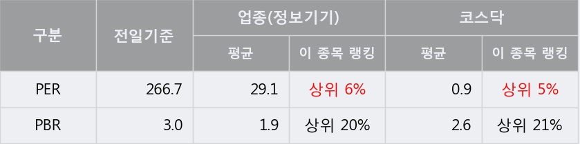 [한경로보뉴스] '알엔투테크놀로지' 10% 이상 상승, 대형 증권사 매수 창구 상위에 등장 - NH투자, 미래에셋 등