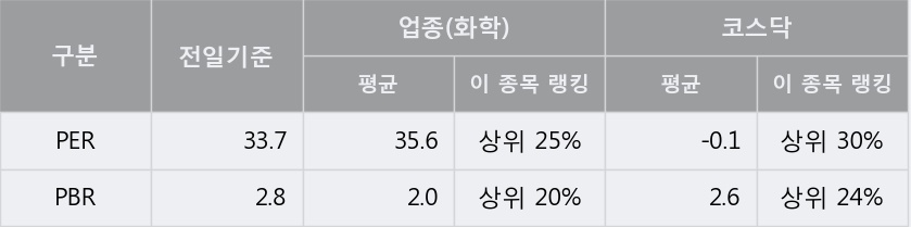 [한경로보뉴스] '코스메카코리아' 10% 이상 상승, 지금 매수 창구 상위 - 메릴린치, 미래에셋