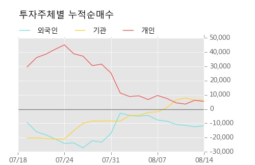 [한경로보뉴스] '대상홀딩스' 5% 이상 상승, 주가 상승 흐름, 단기 이평선 정배열, 중기 이평선 역배열