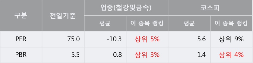 [한경로보뉴스] '대호에이엘' 10% 이상 상승, 주가 상승 중, 단기간 골든크로스 형성