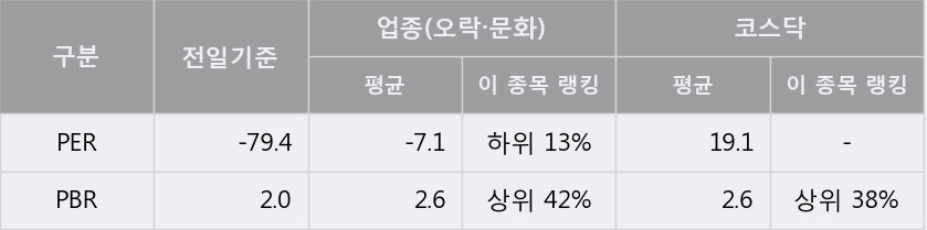 [한경로보뉴스] '아난티' 10% 이상 상승, 지금 매수 창구 상위 - 메릴린치, 미래에셋 등