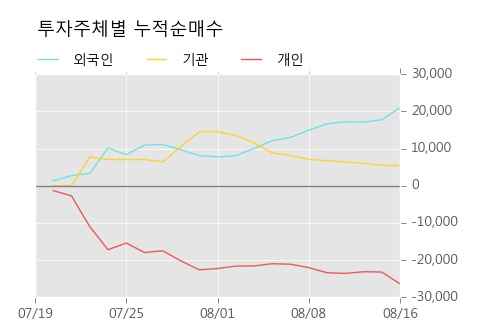 [한경로보뉴스] '동일금속' 10% 이상 상승, 외국계 증권사 창구의 거래비중 6% 수준