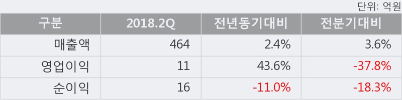 [한경로보뉴스] 'DSR제강' 5% 이상 상승, 주가 상승 중, 단기간 골든크로스 형성