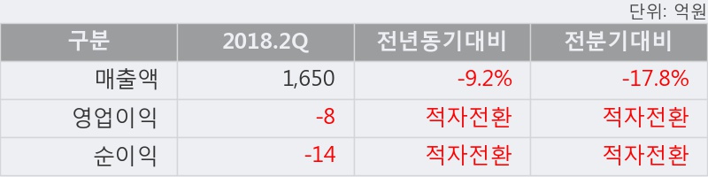 [한경로보뉴스] '휴스틸' 5% 이상 상승, 주가 20일 이평선 상회, 단기·중기 이평선 역배열