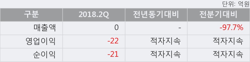 [한경로보뉴스] '올릭스' 10% 이상 상승, 전일 보다 거래량 급증, 거래 폭발. 29.7만주 거래중