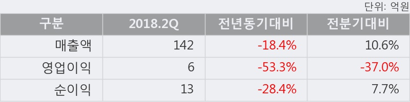 [한경로보뉴스] '딜리' 10% 이상 상승, 이 시간 매수 창구 상위 - 미래에셋, 키움증권 등