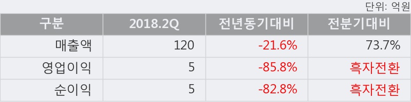 [한경로보뉴스] '마이크로프랜드' 10% 이상 상승, 이 시간 매수 창구 상위 - 메릴린치, 키움증권 등