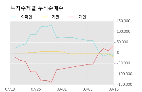 [한경로보뉴스] '한국내화' 5% 이상 상승, 이 시간 매수 창구 상위 - 미래에셋, 키움증권 등