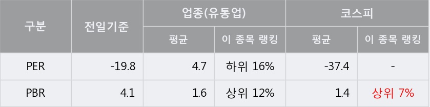[한경로보뉴스] '우리들휴브레인' 5% 이상 상승, 거래량 큰 변동 없음. 전일 25% 수준