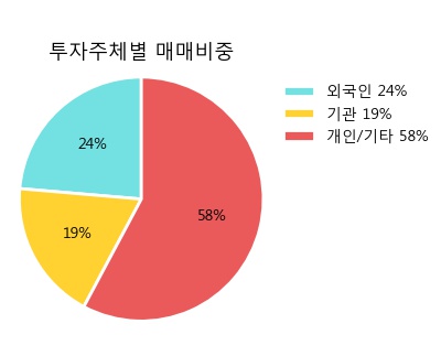 [한경로보뉴스] '신세계 I&C' 5% 이상 상승, 전일보다 거래량 증가. 전일 169% 수준