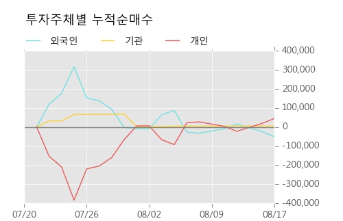 [한경로보뉴스] '평화산업' 5% 이상 상승, 이 시간 매수 창구 상위 - 미래에셋, 키움증권 등