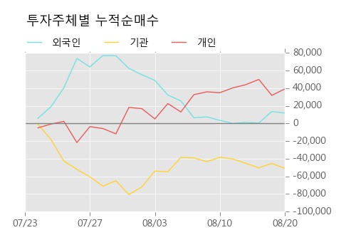 [한경로보뉴스] '레고켐바이오' 10% 이상 상승, 오전에 전일 거래량 돌파. 76,261주 거래중