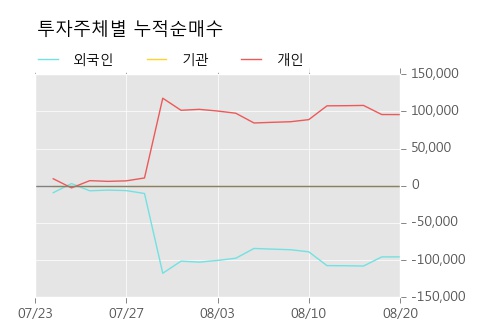 [한경로보뉴스] '고려제약' 10% 이상 상승, 주가 상승 중, 단기간 골든크로스 형성