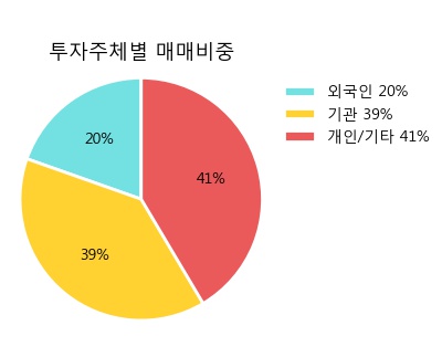 [한경로보뉴스] '신세계인터내셔날' 5% 이상 상승, 주가 상승 중, 단기간 골든크로스 형성