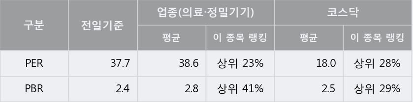 [한경로보뉴스] '넥스트아이' 15% 이상 상승, 대형 증권사 매수 창구 상위에 등장 - 미래에셋, 하나금융 등