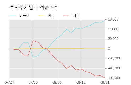 [한경로보뉴스] '에이치엔티' 10% 이상 상승, 주가 상승세, 단기 이평선 역배열 구간