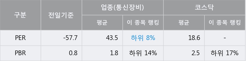 [한경로보뉴스] '아이디스' 10% 이상 상승, 전형적인 상승세, 단기·중기 이평선 정배열