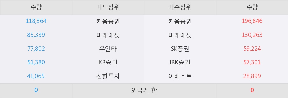 [한경로보뉴스] '루미마이크로' 상한가↑ 도달, 전일 보다 거래량 급증, 거래 폭발. 전일 거래량의 500% 초과 수준