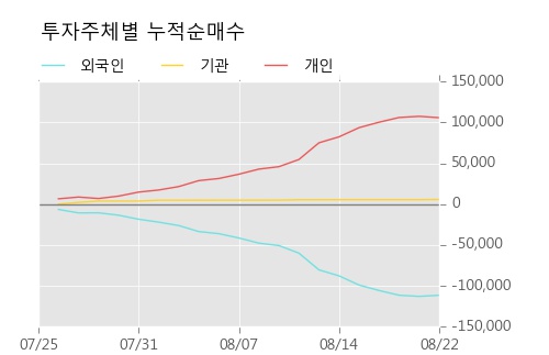 [한경로보뉴스] '딜리' 10% 이상 상승, 대형 증권사 매수 창구 상위에 등장 - 미래에셋, NH투자 등