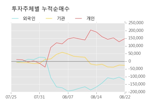 [한경로보뉴스] '에스디생명공학' 10% 이상 상승, 주가 상승 흐름, 단기 이평선 정배열, 중기 이평선 역배열