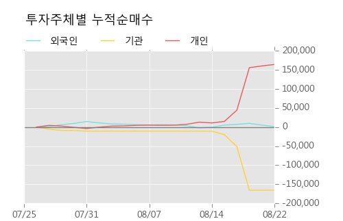 [한경로보뉴스] '린드먼아시아' 10% 이상 상승, 대형 증권사 매수 창구 상위에 등장 - 미래에셋, 삼성증권 등