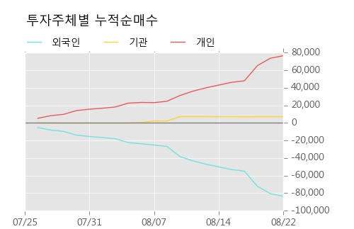 [한경로보뉴스] '키다리스튜디오' 5% 이상 상승, 주가 상승 중, 단기간 골든크로스 형성