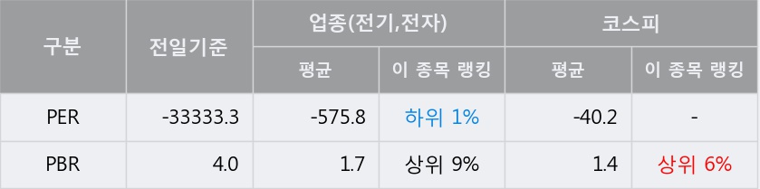 [한경로보뉴스] '필룩스' 5% 이상 상승, 주가 상승 중, 단기간 골든크로스 형성