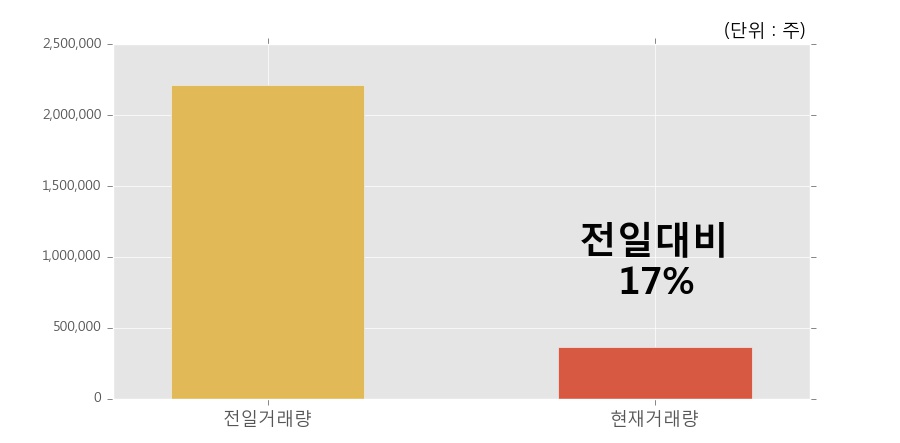 [한경로보뉴스] '린드먼아시아' 10% 이상 상승, 거래량 큰 변동 없음. 36.7만주 거래중