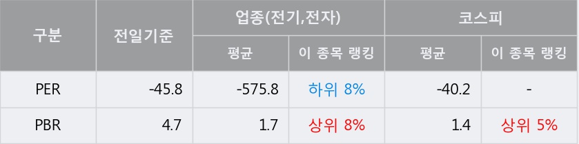 [한경로보뉴스] '아남전자' 5% 이상 상승, 지금 매수 창구 상위 - 메릴린치, 미래에셋 등