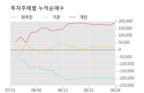 [한경로보뉴스] '원익테라세미콘' 10% 이상 상승, 오전에 전일의 2배 이상, 거래 폭발. 20.1만주 거래중