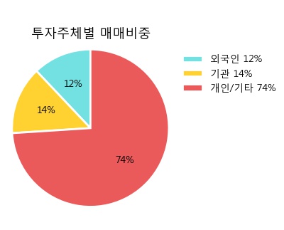 [한경로보뉴스] '원익테라세미콘' 10% 이상 상승, 오전에 전일의 2배 이상, 거래 폭발. 20.1만주 거래중