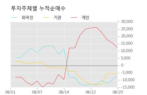 [한경로보뉴스] '하이스틸' 5% 이상 상승, 거래량 큰 변동 없음. 10,868주 거래중